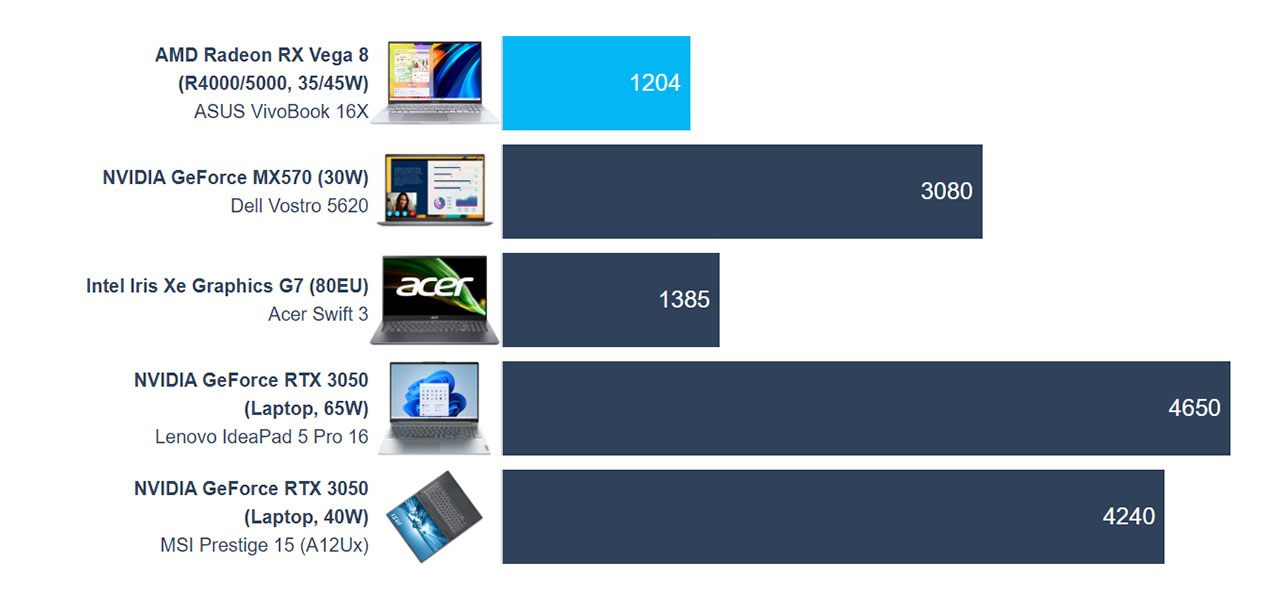 ASUS Vivobook 16X (M1603) review